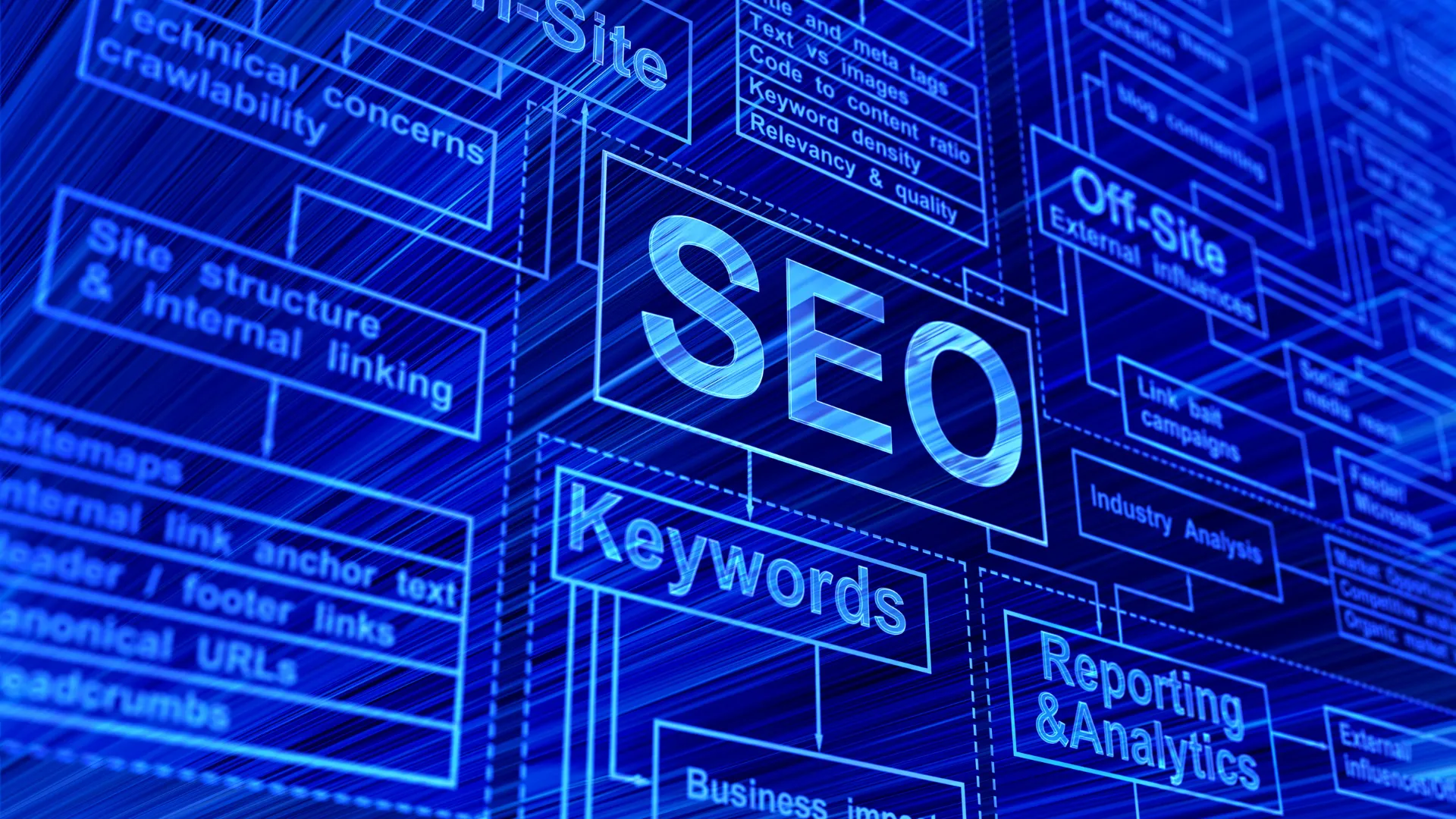 A blue diagram maps SEO topics including keywords, on-site structure, and reporting
