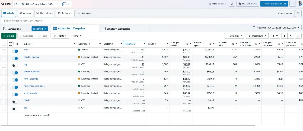 Blinds Ready NJ Meta Ads campaign results — 244 website leads across 9 ad sets