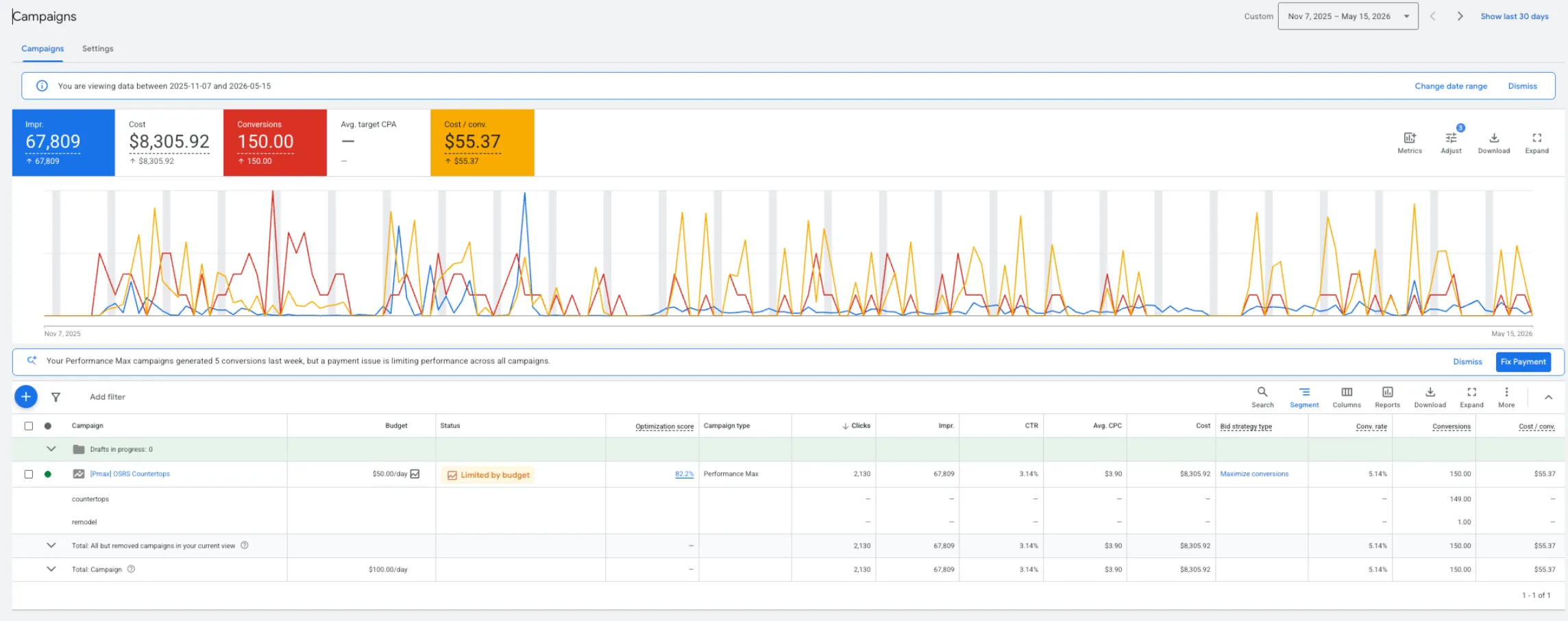 One Stop Remodeling Remodel Contractor Google Ads Lead Generation Case Study Screenshot