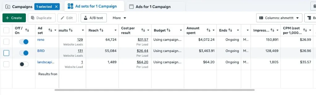 Meta Ads Manager results for Pine Maple Construction: renovation ad set 129 leads at $31.57 CPL and brand ad set 131 leads at $26.44 CPL.
