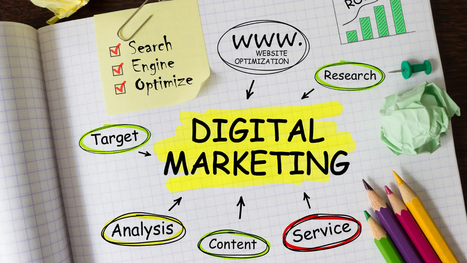 Notebook diagram with Digital Marketing highlighted in yellow