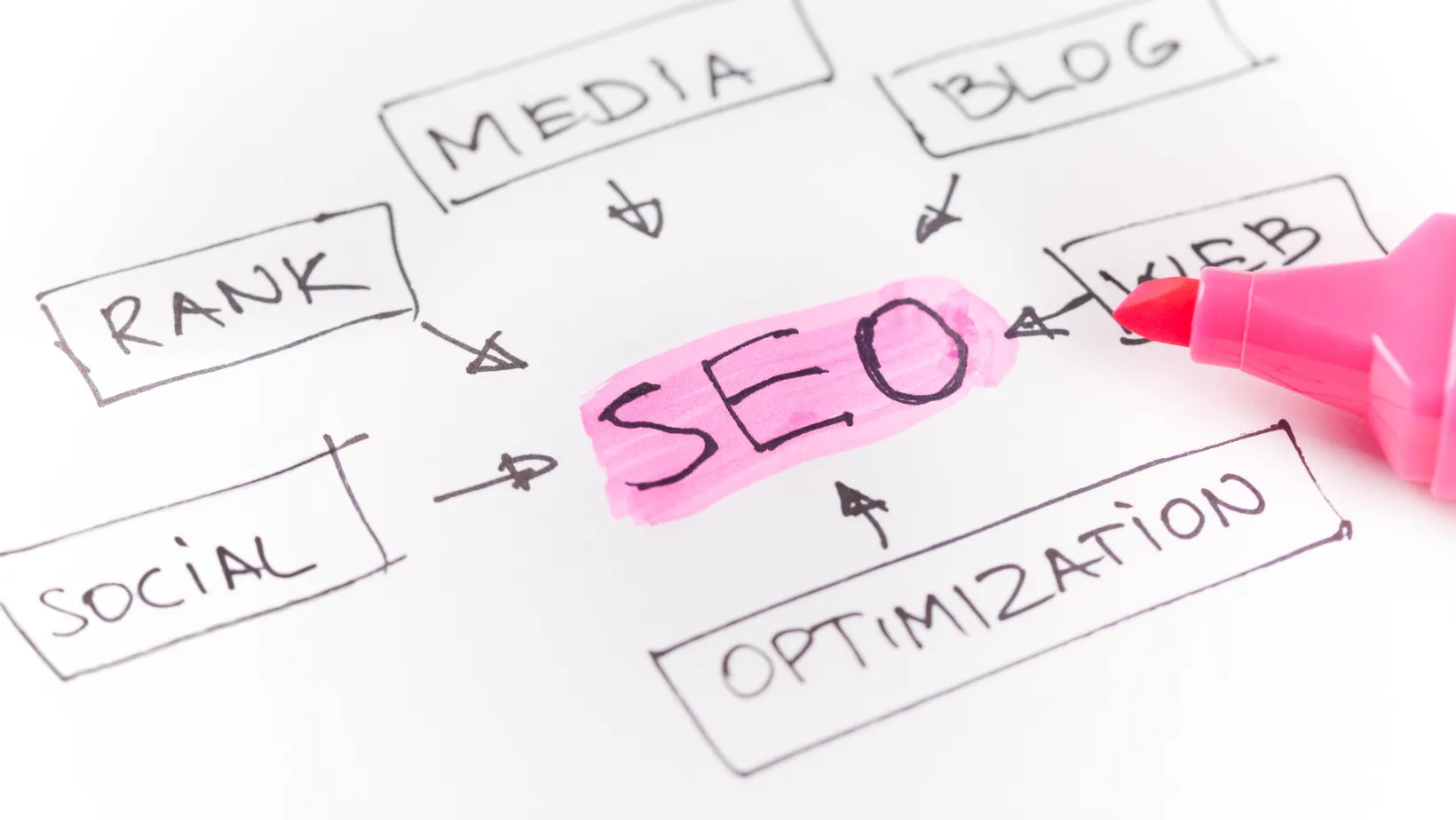 Hand-drawn diagram with SEO highlighted in pink